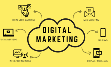 what-is-digital-marketing